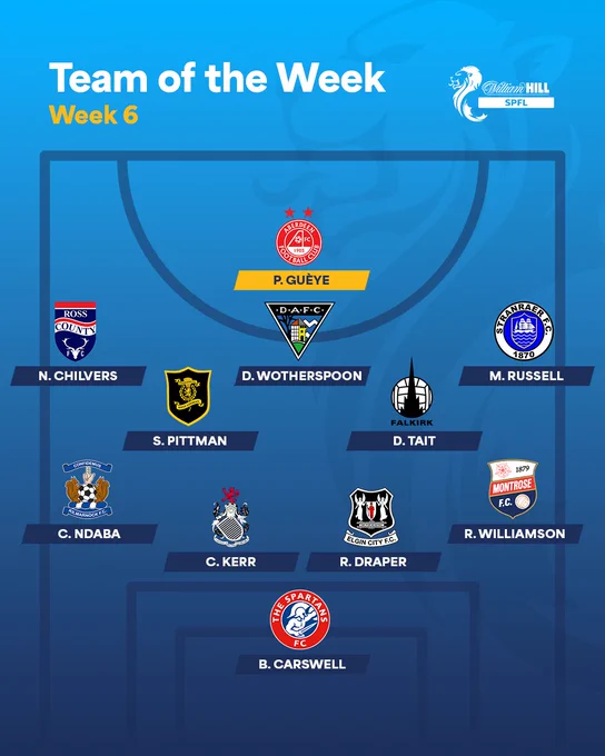 William Hill SPFL Team of the Week - Week 6