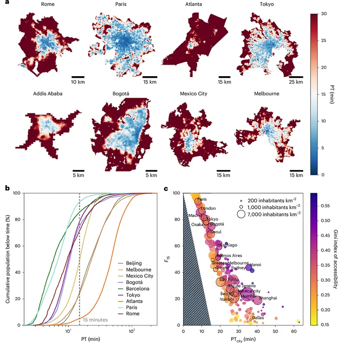 This is figure 1, which shows local accessibility measured in several different cities.
