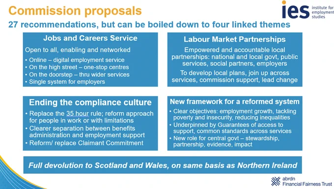 Image of slide setting out four key themes from the Commission's proposals:
- A Jobs and Careers Service that is open to all, enabling and networked
- New Labour Market Partnerships to drive change locally
- Proposals to end the compliance culture in jobcentres
- A new framework for the system with clear targets, underpinning guarantees of access to support, and common standards across services