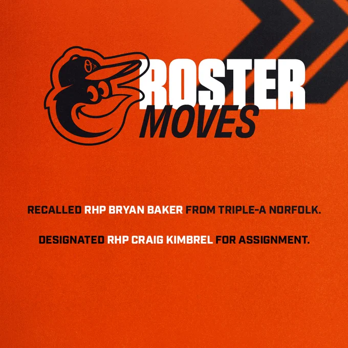 Roster moves:
- Recalled RHP Bryan Baker from Triple-A Norfolk.
- Designated RHP Craig Kimbrel for assignment.