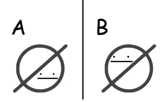 A - empty set with face below diagonal line
B - empty set with face above diagonal line