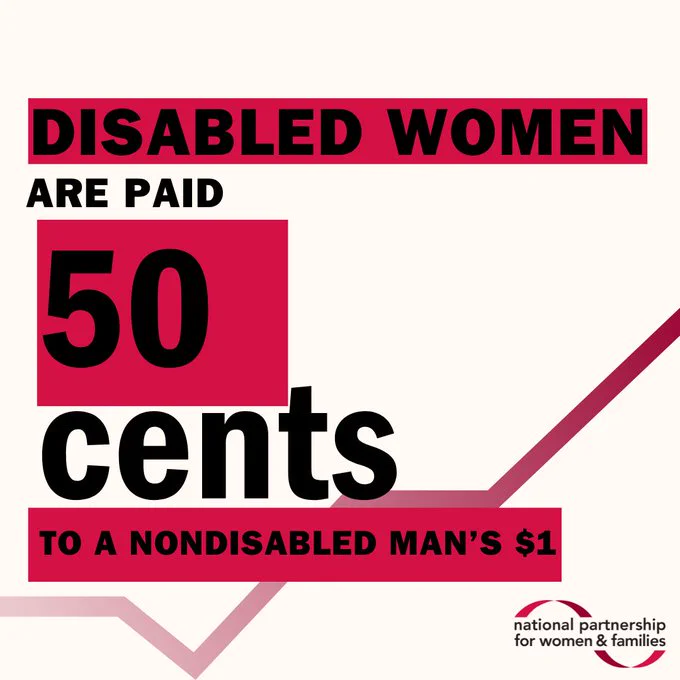 Tan colored square graphic with bold black text, highlighted with bright magenta that reads: “disabled women are paid 50 cents to a nondisabled man’s $1”