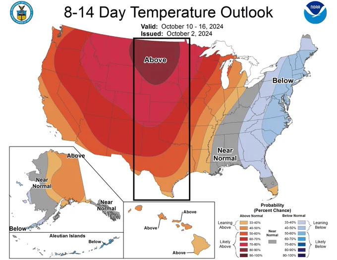 The Climate Prediction Center's 8-14 day temperature outlook highlights the Great Plains, where above-normal temperatures are favored.
