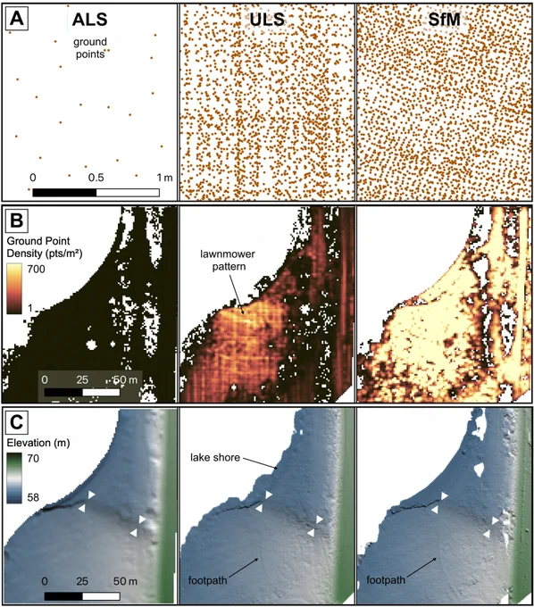 Comparison between airborne laser scanning (ALS), UAV laser scanning (ULS), and Structure from Motion (SfM) surveys from one of the study areas.