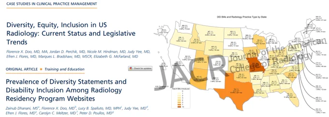 (Left) Two articles in JACR, links here:
1) https://pubmed.ncbi.nlm.nih.gov/39197697/
2) https://pubmed.ncbi.nlm.nih.gov/37028498/

(Right) Image from the Journal of the American College of Radiology (JACR) showing a map of the United States with the distribution of DEI (Diversity, Equity, and Inclusion) bills and radiology practice types by state. The map highlights the number of DEI bills introduced in various states and the distribution of academic practices (APs) versus non-academic practices (non-APs) in each state. Texas and Missouri have the highest number of DEI bills introduced, while other states show varying levels of legislative activity related to DEI in radiology."