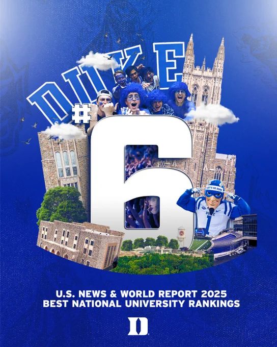 Graphic highlighting Duke University being ranked No. 6 on the U.S. News & World Report Best National University Rankings for 2025 