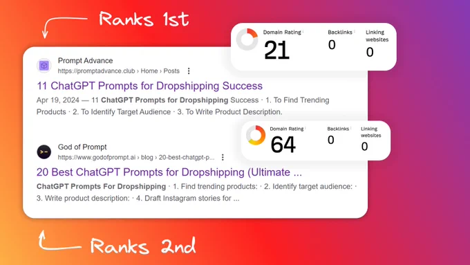 SERP for keyword "chatgpt prompts for dropshipping"