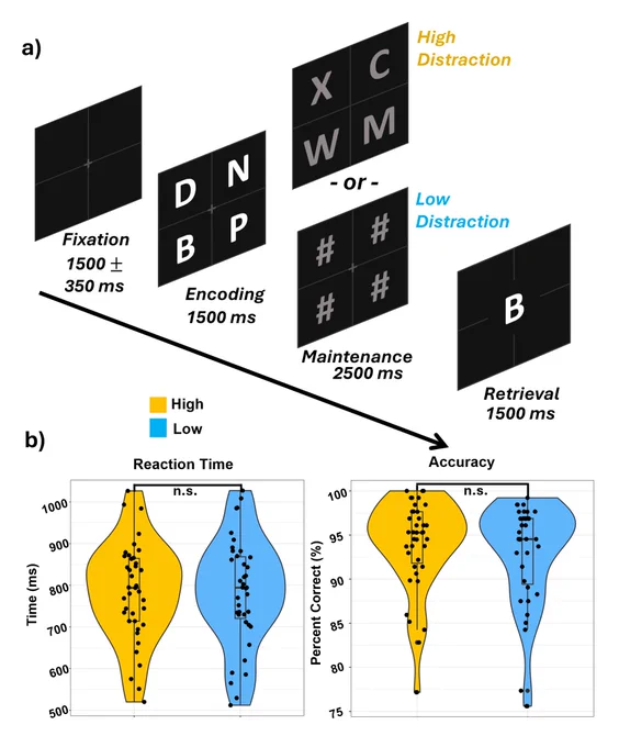 Figure 1 shows our behavioral stats and task design