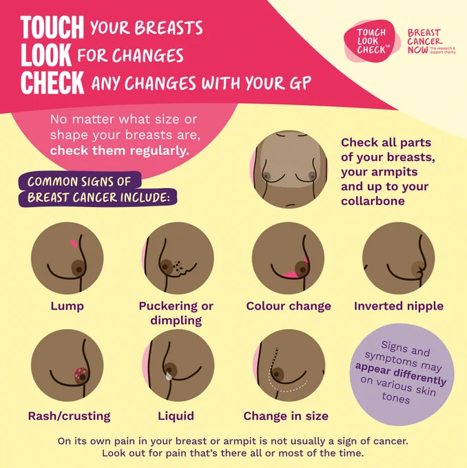 Touch your breasts; Look for changes; Check any changes with your GP