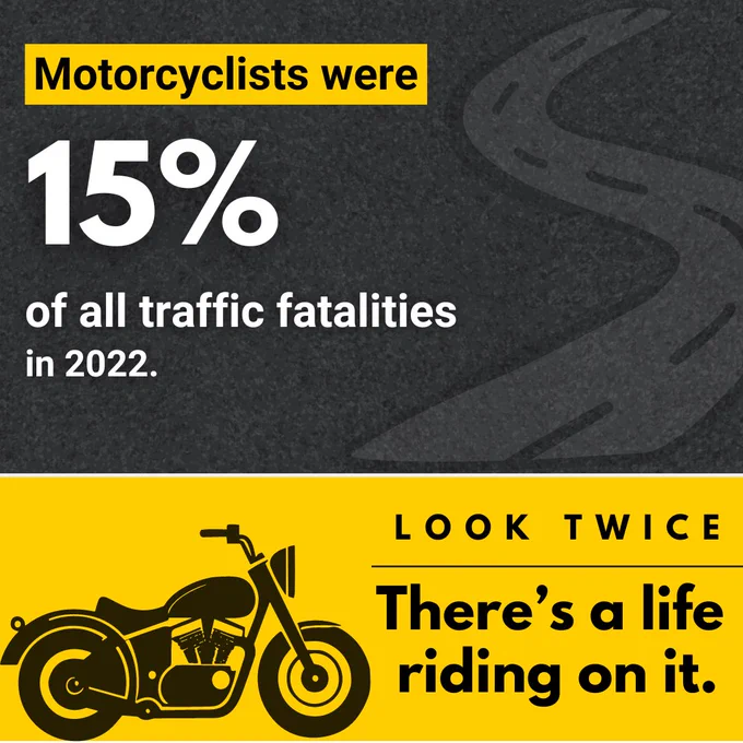 Infographic stating that motorcyclists were 15% of all traffic fatalities in 2022, with a slogan 'Look Twice, There's a life riding on it.' Features an illustration of a motorcycle at the bottom.