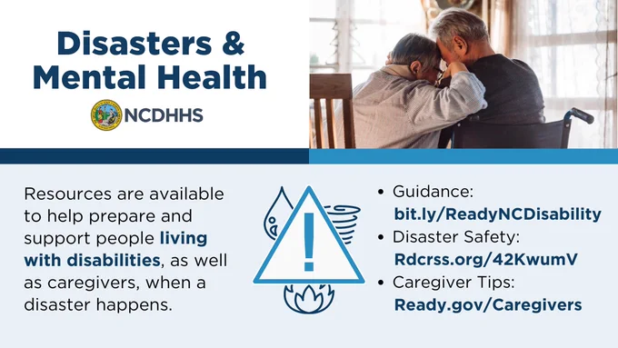 Graphic has a blue background with a white header. The title states, “Disasters and Mental Health” with the NCDHHS logo below. To the right of the title is a photo of a couple hugging, one person is in a wheelchair. Body text reads, “Resources are available to help prepare and support people living with disabilities, as well as caregivers, when a disaster happens.” To the right of the text is an illustrated element of an alert with weather symbols. Correlating text states, “Guidance: Ready.gov/Disability, Disaster Safety: Rdcrss.org/42KwumV, Caregiver Tips: Ready.gov/Caregivers.” 