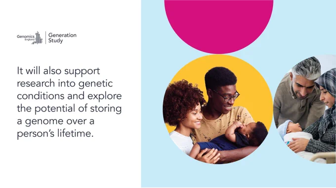 Parents holding babies and the text 'It will also support research into genetic conditions and explore the potential of storing a genome over a person’s lifetime.'
