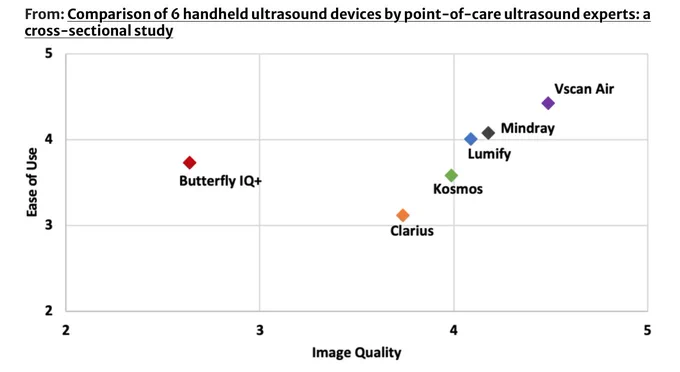 Ease of Use vs. Image Quality of Handhelds