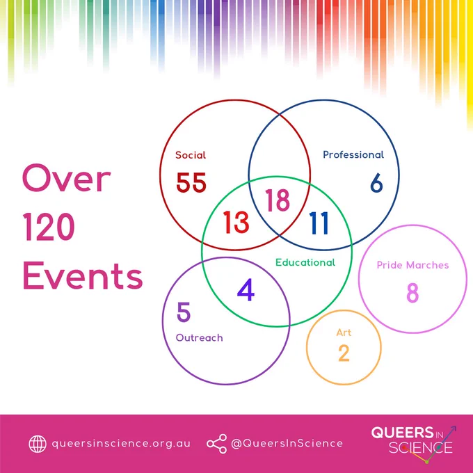 Over 120 Events