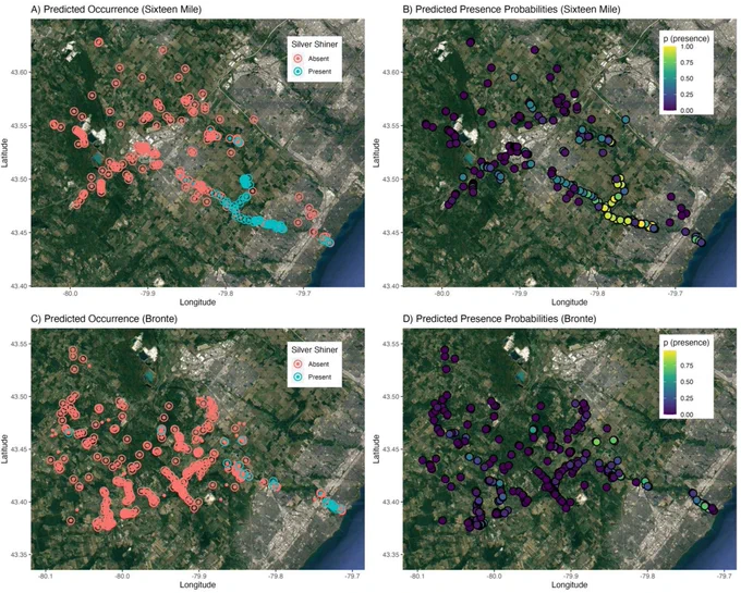 Figure 5 shows four maps of the tributary habitats in a 2x2 grid. Scattered points of various colours show the predicted occurrence vs predicted probability of silver shiners across the habitats.