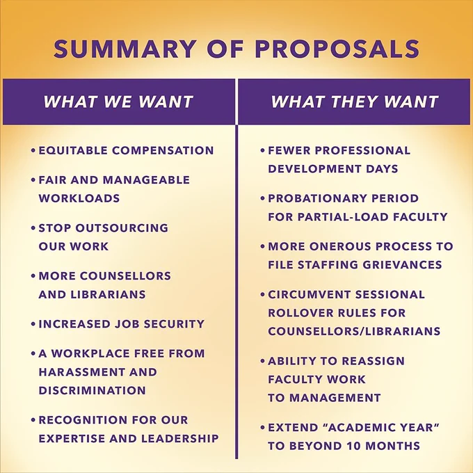 summary of employer concessions