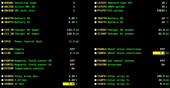 Standard telemetry of BEESAT received on 2024-09-20 at 08:47:54 UTC by TU Berlin ground station in Berlin following the last step of the recovery process.