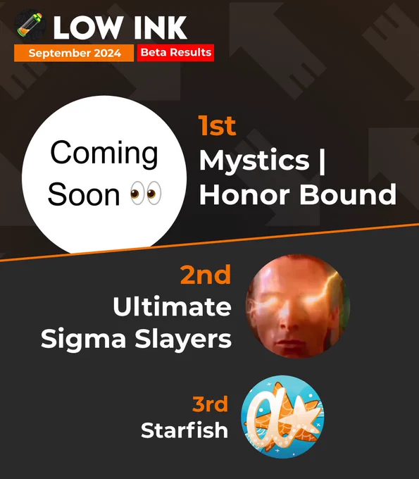 ID: An orange, green, and black graphic listing the winning teams of Beta bracket. End ID.