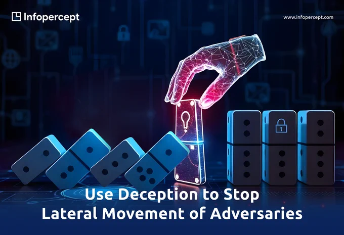Adversaries are going to enter your organization sooner or later. Not their entry but what they do after the entry is more dangerous. Every attack becomes more lethal after the lateral movement.

Invinsense XDR  utilizes deception to trap adversaries and stop their lateral movement. Not only that, detection by Invinsense XDR  is with zero false positive.