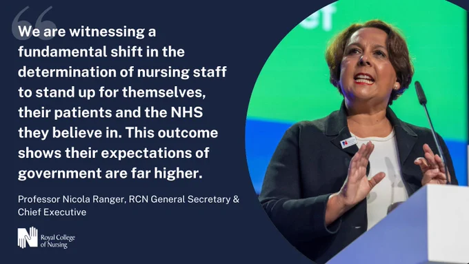 We are witnessing a fundamental shift in the determination of nursing staff to stand up for themselves, their patients and the NHS they believe in. This outcome shows their expectations of government are far higher. - Professor Nicola Ranger, RCN General Secretary & Chief Executive
