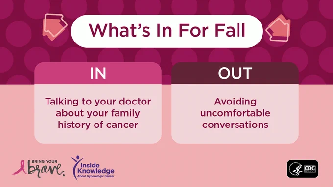 Graphic titled 'What's In For Fall' presented by 'Bring Your Brave' and 'Inside Knowledge' campaigns from CDC. It contrasts 'In' with "Talking to your doctor about your family history of cancer," against 'Out' with "Avoiding uncomfortable conversations."