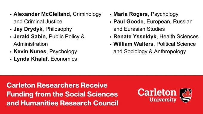Carleton Researchers Receive Funding from the Social Sciences and Humanities Research Council: Alexander McClelland, Criminology and Criminal Justice, Jay Drydyk, Philosophy, Jerald Sabin, Public Policy & Administration, Kevin Nunes, Psychology, Lynda Khalaf, Economics, Maria Rogers, Psychology, Paul Goode, European, Russian and Eurasian Studies, Renate Ysseldyk, Health Sciences, William Walters, Political Science and Sociology & Anthropology