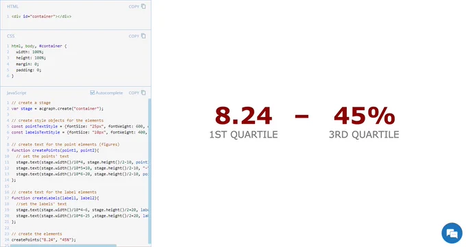 Figures Without Any Charts — JS Chart Tips