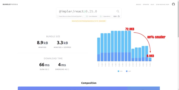 Impler SDK size reduction from 72.9KB to 8.9KB (88% smaller)