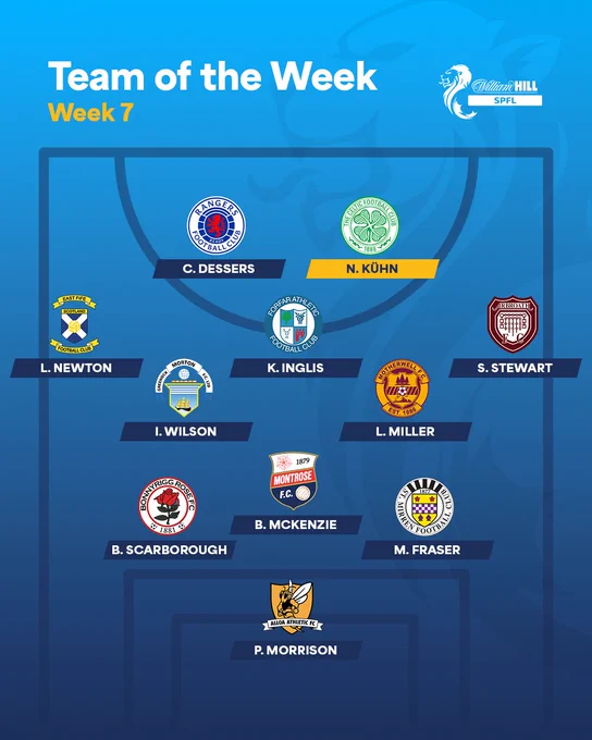 Nicolas Kühn is the Star Man in the SPFL Team of the Week