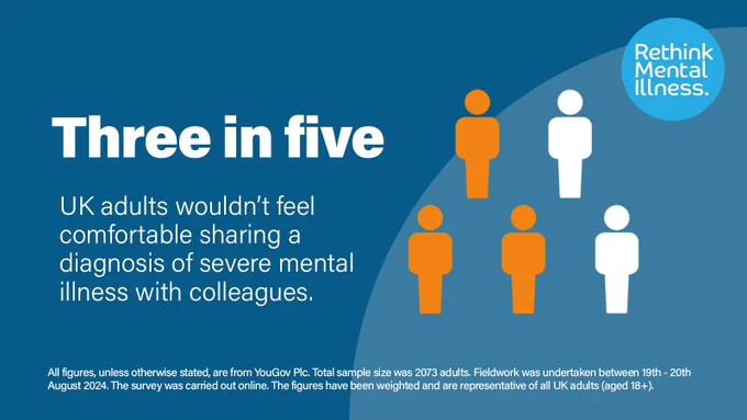 Infographic by Rethink Mental Illness indicates that three in five UK adults would feel uncomfortable sharing a diagnosis of severe mental illness with colleagues. It includes stylized figures in orange and teal, with corresponding statistics in text form.