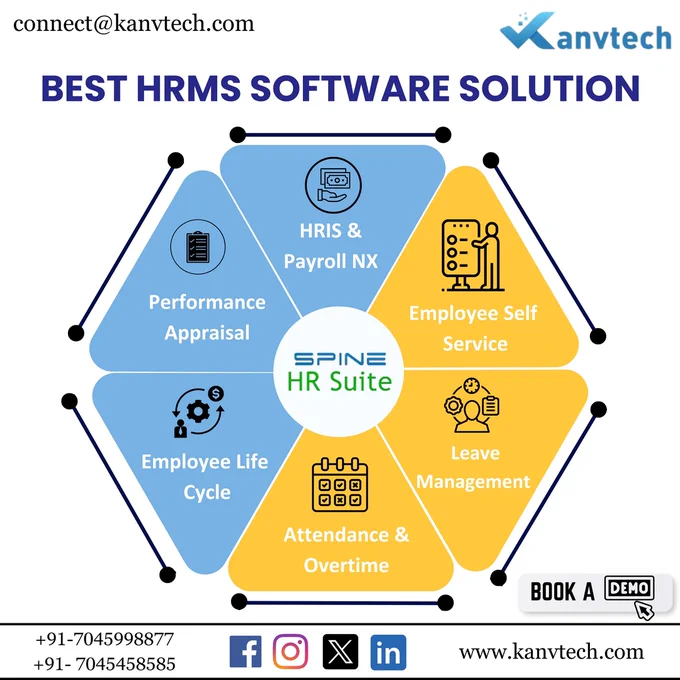Smarter HR Operations with Kanvtech.