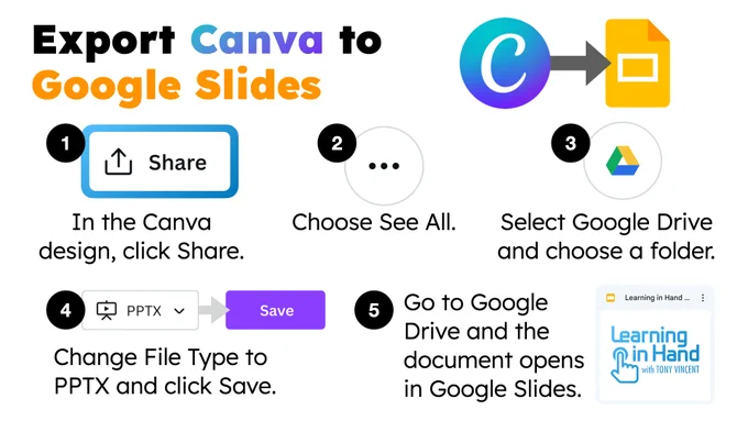 5 steps to export Canva to Google Slides