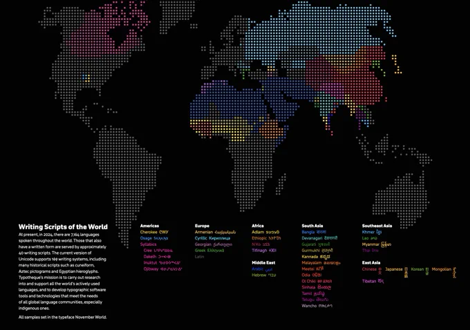 Writing scripts of the world