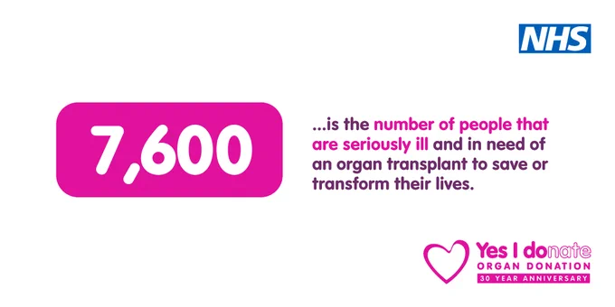 An NHS graphic displaying the statistic that 7,600 people are seriously ill and in need of an organ transplant to save or transform their lives. The number '7,600' is in large white font inside a pink box. The NHS logo appears in the top right corner, and at the bottom right is the 'Yes I donate' organ donation logo with a heart icon, marking the 30-year anniversary of organ donation.