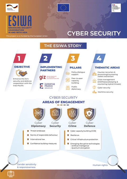 ESIWA cybersecurity factsheet
