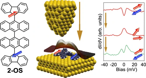 https://pubs.acs.org/doi/full/10.1021/acsnano.4c01963 