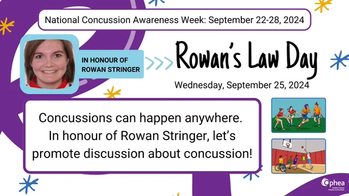 National Concussion Awareness Week: September 22-28, 2024.

Rowan's Law Day: Wednesday, September 25, 2024.

Concussions can happen anywhere. In honour of Rowan Stringer, let's promote discussion about concussion!

Discover concussion awareness resources at Ophea.net. Ophea logo in bottom corner.

Slide features: an illustration of five students, one of whom is using a wheelchair, playing basketball; a picture of Rowan Stringer, a white girl with brown hair; an illustration of four students, one of whom is wearing a hijab, playing flag football.

