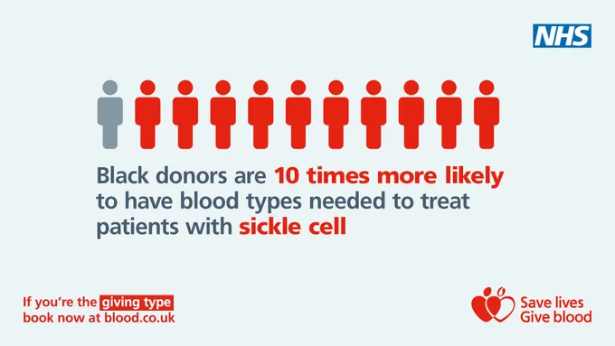 Infographic with a pale blue/grey background. 11 outlines of figures are standing in the middle, 1 is grey, 10 are red. Below it reads the text: "Black donors are 10 times more likely to have blood types needed to treat patients with sickle cell." The NHS logo is in the top right hand corner, the save lives give blood logo is in the bottom right hand corner and the text "If you're the giving type, book now at blood.co.uk" is in the left hand corner. 
