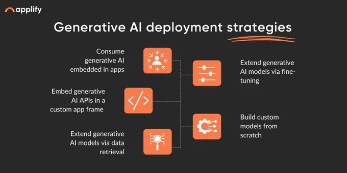 As Generative AI continues to redefine industries, deploying it strategically is critical to unlocking its full potential. While the possibilities are vast—ranging from automated content generation to hyper-personalized customer experiences—successful implementation depends on the right approach.

💡 Why Generative AI Matters

Generative AI isn't just about enhancing productivity. It’s about rethinking entire workflows, automating creativity, and enabling businesses to make data-driven decisions faster and smarter. 

From travel and healthcare to manufacturing and finance, organizations that embrace Gen AI can see exponential improvements in operational efficiency, customer engagement, and revenue growth.

Looking to integrate AI into your enterprise? Discover how strategic deployment can accelerate innovation. Explore more insights on Gen AI deployment strategies and how to future-proof your business: https://www.applify.co/generative-ai-consulting-company