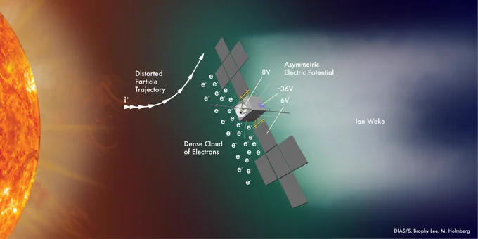 Diagram of Juice interaction with space