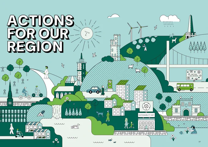 Graphic of a townscape, with the words 'actions for our region'