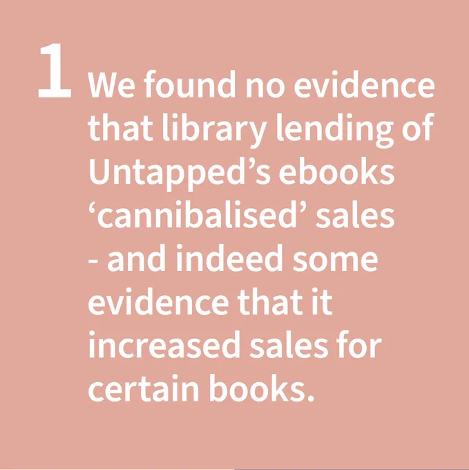 1 We found no evidence that library lending of Untapped's ebooks 'cannibalised' sales -- and indeed some evidence that it increased sales for certain books