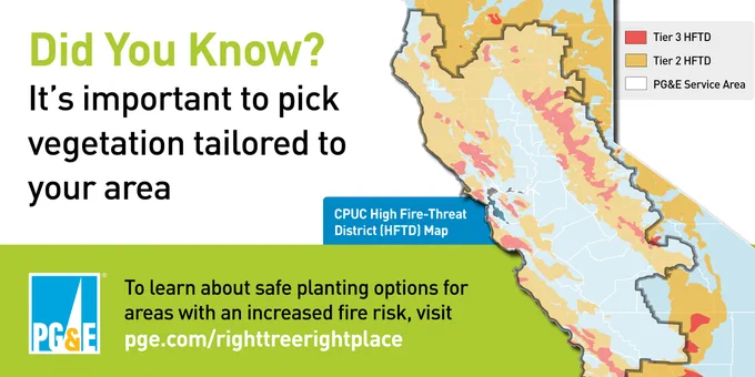 A map showing High Fire-Threat Districts (HFTDs) in PG&E’s service territory. There is a legend indicating the service territory and Tier 1 and Tier 2 HFTDs. The PG&E logo is on the bottom left. Graphic text: “Did you know? It’s important to pick vegetation tailored to your area. To learn about safe planting options for areas with an increased fire risk, visit pge.com/righttreerightplace.” 

