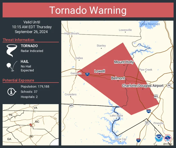This graphic displays a tornado warning plotted on a map. The warning is in effect until 10:15 AM EDT. The warning includes Charlotte/Douglas Airport NC, Mount Holly NC and Belmont NC.  This warning is for West central Mecklenburg County in the Piedmont of North Carolina and Eastern Gaston County in the Piedmont of North Carolina. The threats associated with this warning are a radar indicated tornado and no hail is expected. There are 179,188 people in the warning along with 37 schools and 2 hospitals.