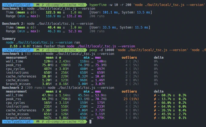 hyperfine/poop benchmarks of "tsc.js --version" with and without V8 module caching; hyperfine showing 2.53x faster, poop showing 60% less wall time, and every other metric better as well