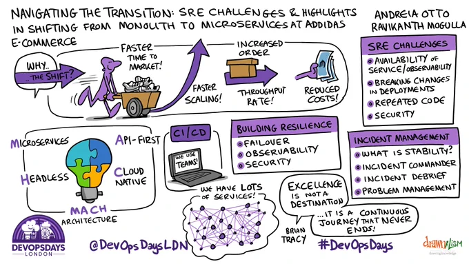 A sketch note summarizing the talk
