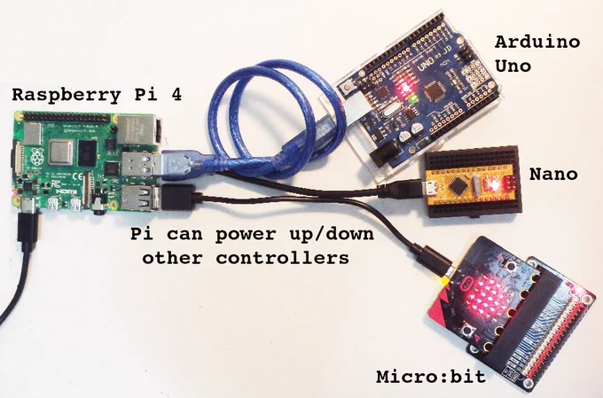 (Picture of Raspberry Pi 4 powering other controllers including Arduino Uno, Nano, and Micro:bit) Pi can power up/down other controllers