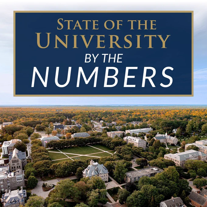 Aerial view of the University of Rhode Island (URI) campus with text overlay: “State of the University By the Numbers” in gold and white on a blue background.