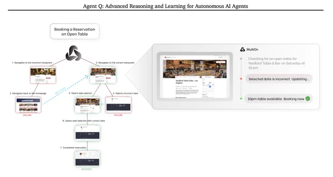 https://multion-research.s3.us-east-2.amazonaws.com/AgentQ.pdf