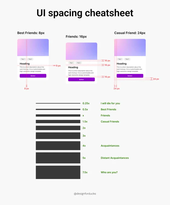 UI spacing cheatsheet by designforducks
